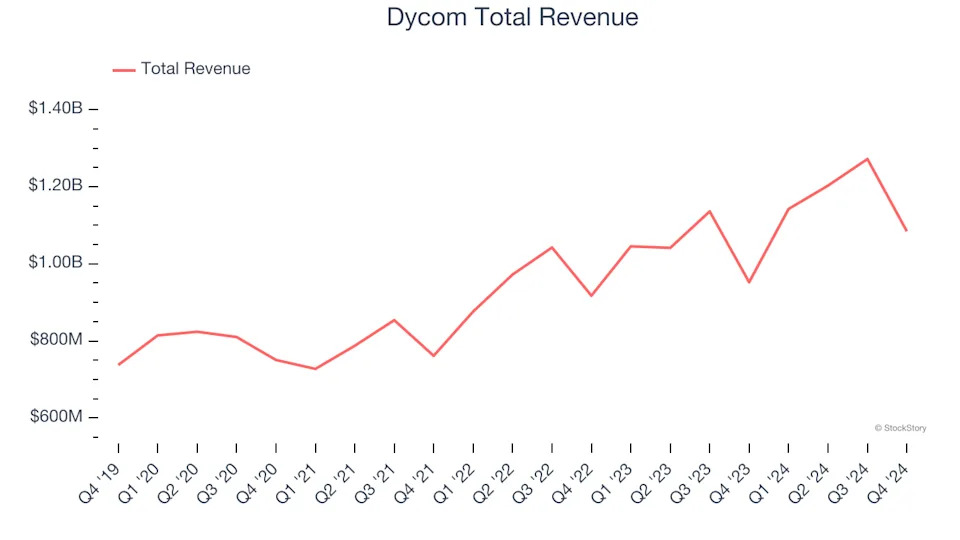 Engineering and Design Services Stocks Q4 Recap: Benchmarking Sterling (NASDAQ:STRL)