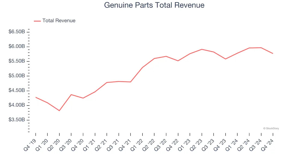 Reflecting On Auto Parts Retailer Stocks’ Q4 Earnings: AutoZone (NYSE:AZO)