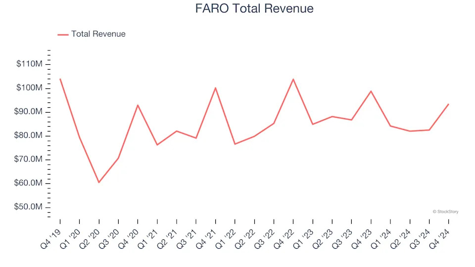 Unpacking Q4 Earnings: Keysight (NYSE:KEYS) In The Context Of Other Inspection Instruments Stocks