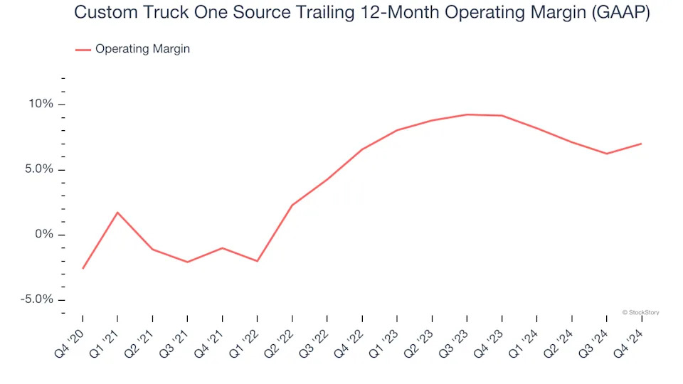 Custom Truck One Source (NYSE:CTOS) Misses Q4 Sales Targets, But Stock Soars 10.5%