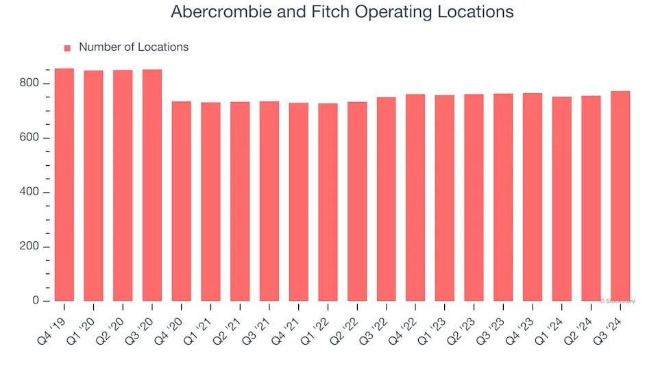 Abercrombie and Fitch’s (NYSE:ANF) Q4: Beats On Revenue But Stock Drops