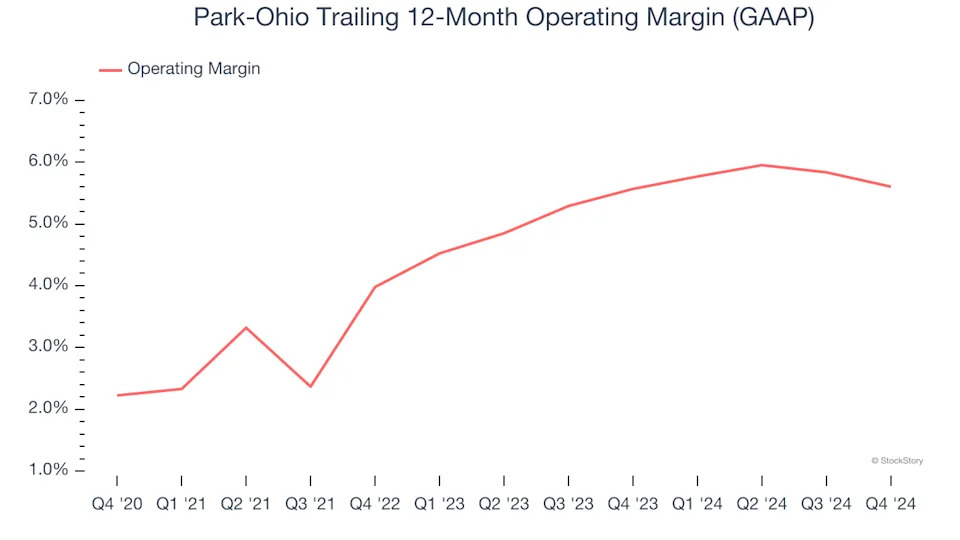 Park-Ohio (NASDAQ:PKOH) Misses Q4 Sales Targets