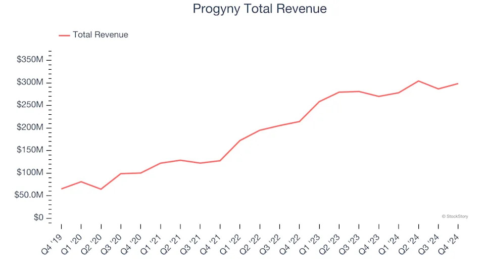 Health Insurance Providers Stocks Q4 Highlights: Molina Healthcare (NYSE:MOH)