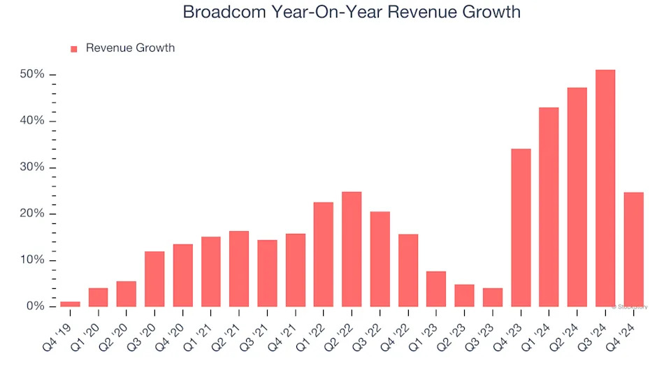 Broadcom’s (NASDAQ:AVGO) Q4 Sales Top Estimates, Stock Soars