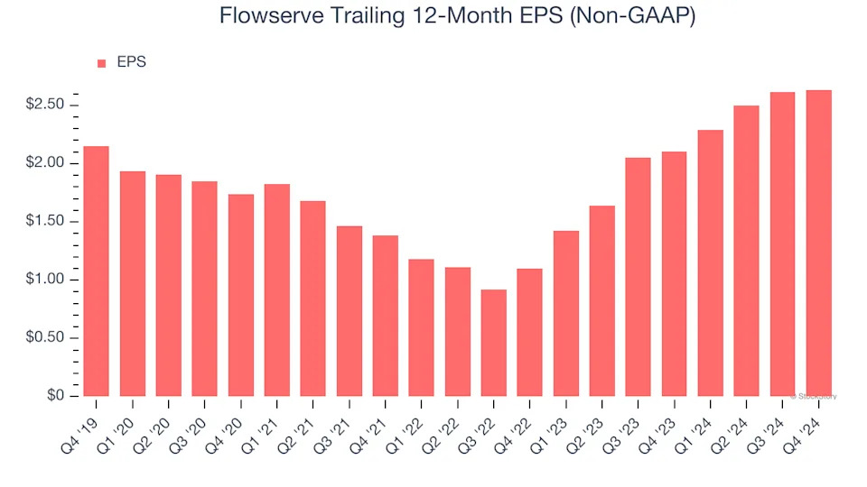 3 Reasons FLS is Risky and 1 Stock to Buy Instead