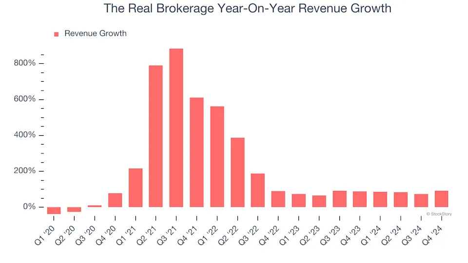 The Real Brokerage (NASDAQ:REAX) Beats Expectations in Strong Q4, Stock Soars