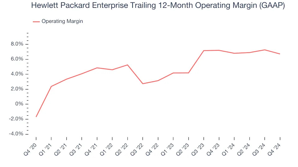 Hewlett Packard Enterprise (NYSE:HPE) Posts Better-Than-Expected Sales In Q4 But Stock Drops 14.6%