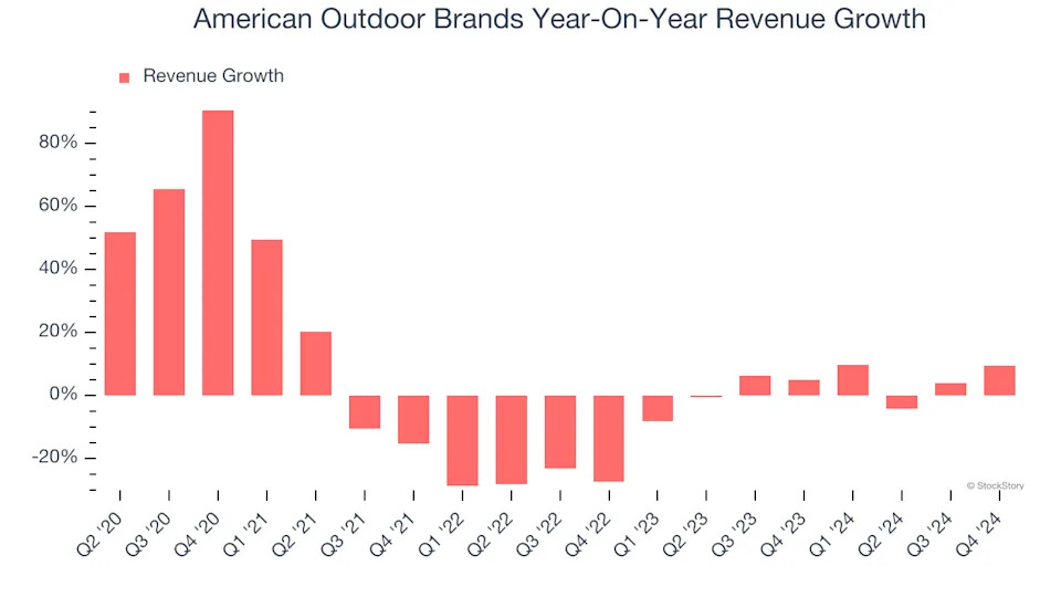 American Outdoor Brands (NASDAQ:AOUT) Reports Upbeat Q4