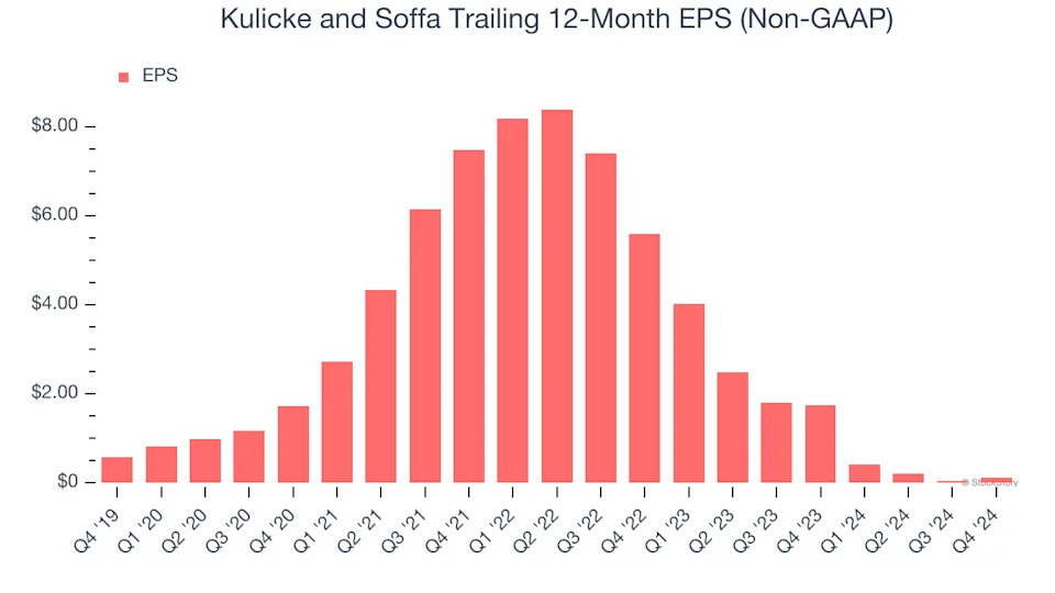 3 Reasons to Avoid KLIC and 1 Stock to Buy Instead