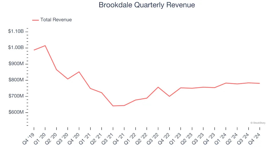 3 Reasons to Sell BKD and 1 Stock to Buy Instead