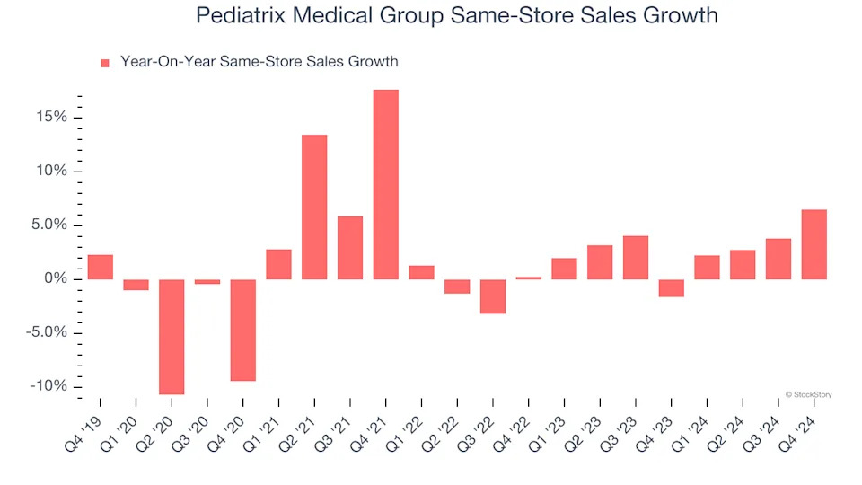 3 Reasons MD is Risky and 1 Stock to Buy Instead