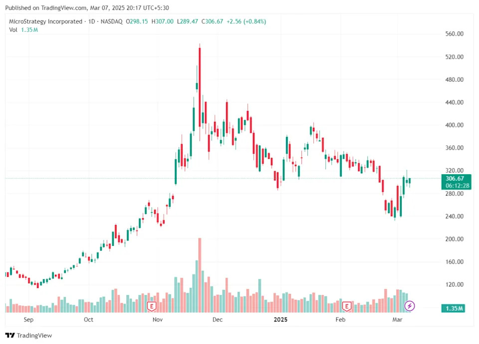 Bitcoin and Strategy prices drop as Trump’s crypto stockpile plan disappoints markets