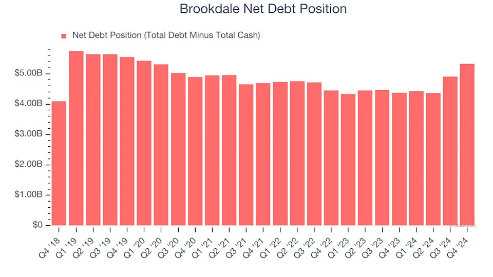 3 Reasons to Sell BKD and 1 Stock to Buy Instead