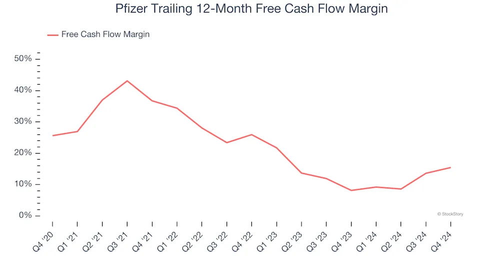 3 Reasons PFE is Risky and 1 Stock to Buy Instead