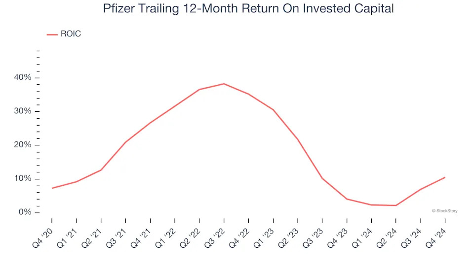 3 Reasons PFE is Risky and 1 Stock to Buy Instead