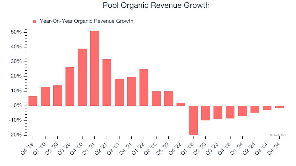 3 Reasons to Avoid POOL and 1 Stock to Buy Instead