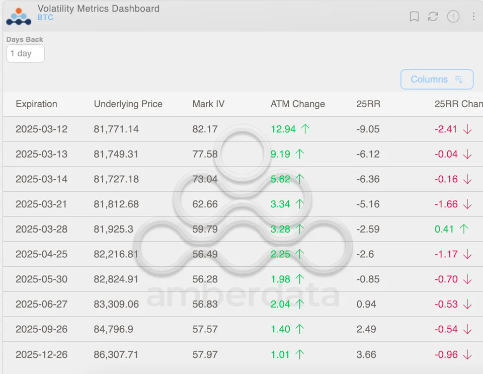 Bitcoin's $100K Call Takes the Crown From $120K Bet as Most Popular Options Play on Deribit