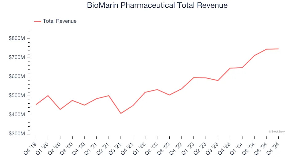 Winners And Losers Of Q4: Myriad Genetics (NASDAQ:MYGN) Vs The Rest Of The Therapeutics Stocks