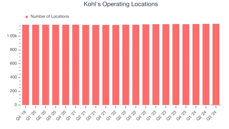 Kohl’s (NYSE:KSS) Q4 Earnings Results: Revenue In Line With Expectations But Stock Drops 15.4%