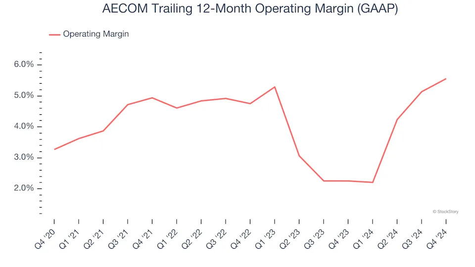 3 Reasons to Avoid ACM and 1 Stock to Buy Instead