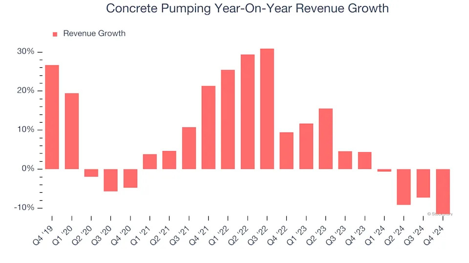 Concrete Pumping (NASDAQ:BBCP) Reports Sales Below Analyst Estimates In Q4 Earnings