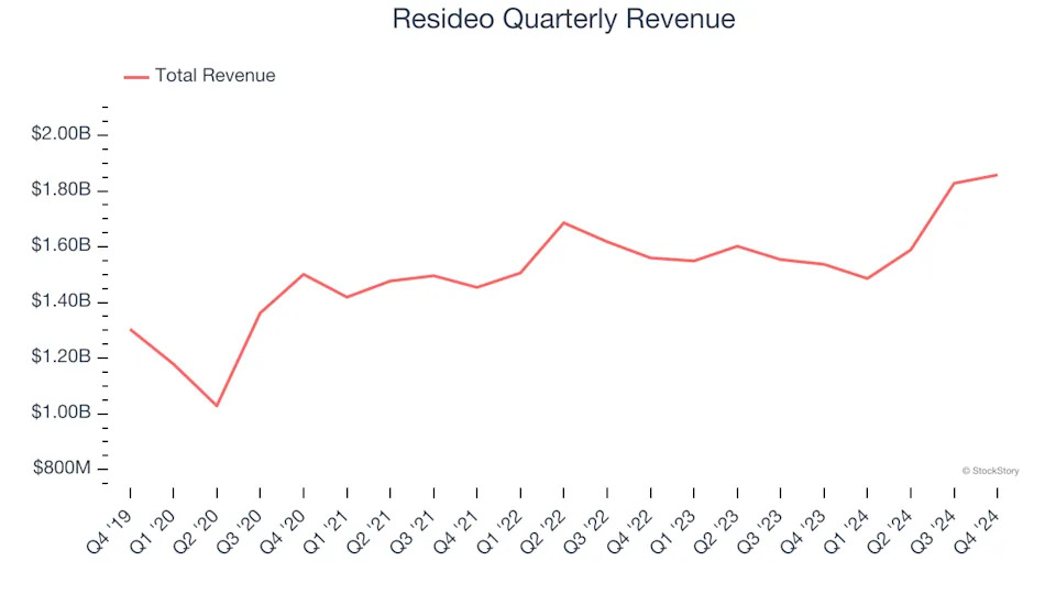 3 Reasons to Avoid REZI and 1 Stock to Buy Instead