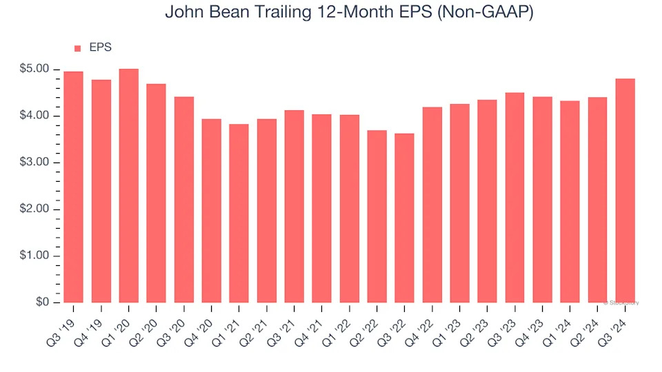 3 Reasons JBT is Risky and 1 Stock to Buy Instead