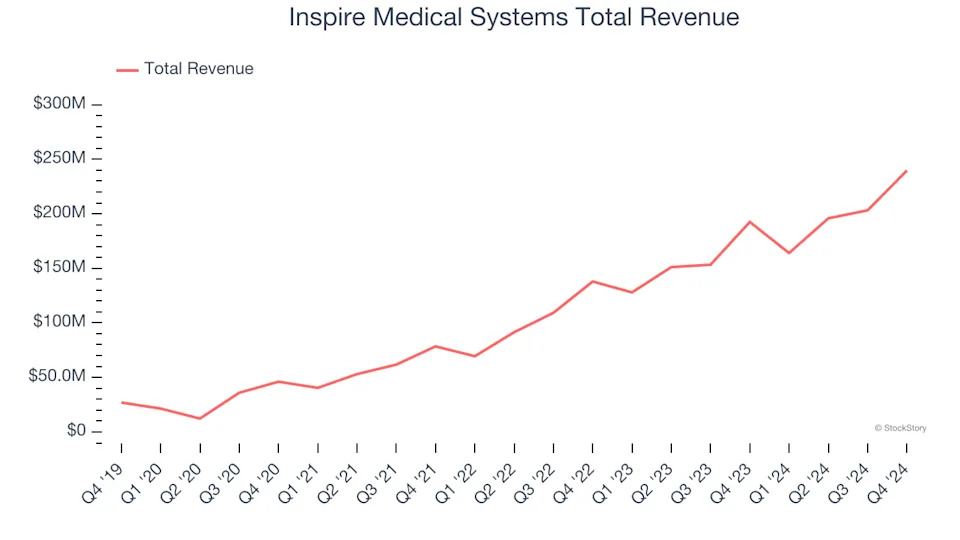 Medical Devices & Supplies - Specialty Stocks Q4 In Review: Globus Medical (NYSE:GMED) Vs Peers