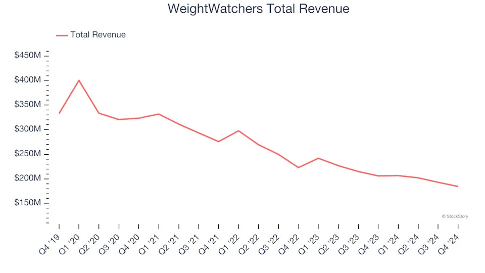 Specialized Consumer Services Q4 Earnings: Frontdoor (NASDAQ:FTDR) Simply the Best