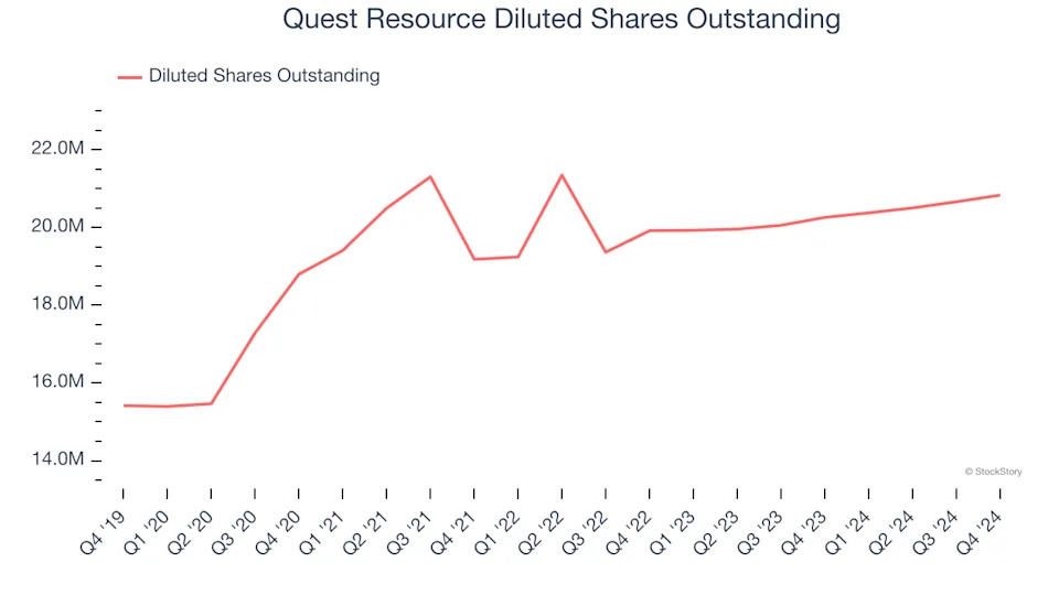 Quest Resource (NASDAQ:QRHC) Reports Sales Below Analyst Estimates In Q4 Earnings