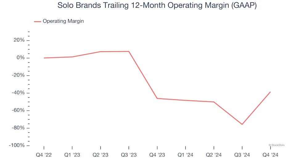 Solo Brands (NYSE:DTC) Reports Sales Below Analyst Estimates In Q4 Earnings, Stock Drops 19.2%