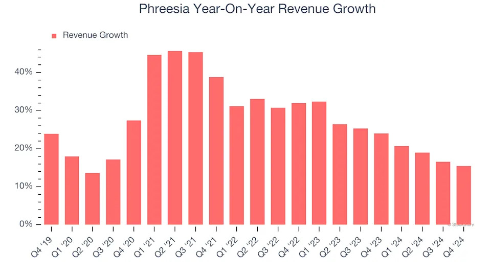 Phreesia (NYSE:PHR) Posts Better-Than-Expected Sales In Q4 But Stock Drops