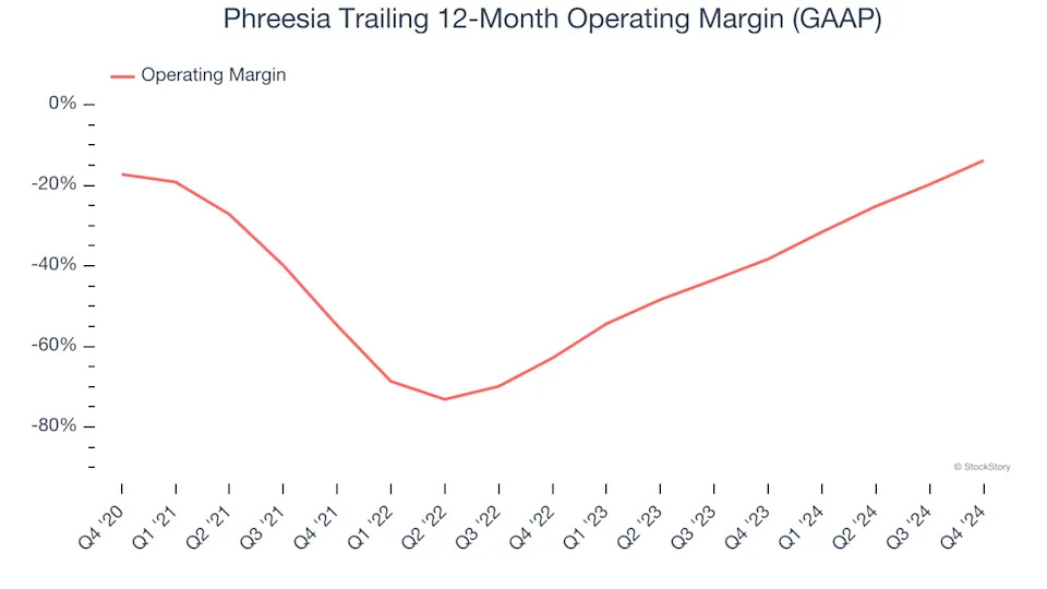 Phreesia (NYSE:PHR) Posts Better-Than-Expected Sales In Q4 But Stock Drops