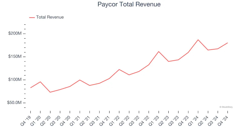 HR Software Stocks Q4 Recap: Benchmarking Paychex (NASDAQ:PAYX)