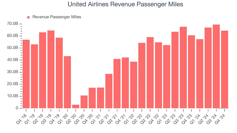 3 Reasons to Sell UAL and 1 Stock to Buy Instead