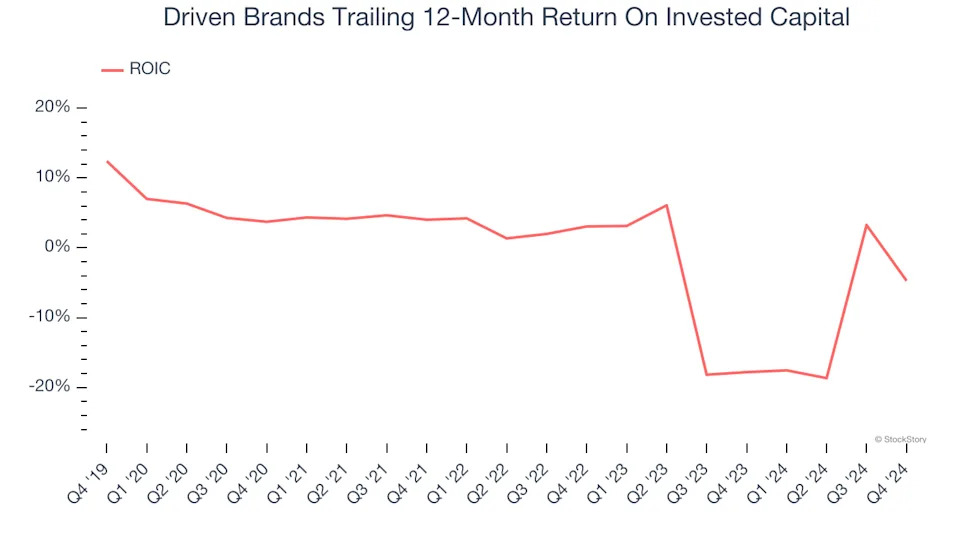 3 Reasons DRVN is Risky and 1 Stock to Buy Instead