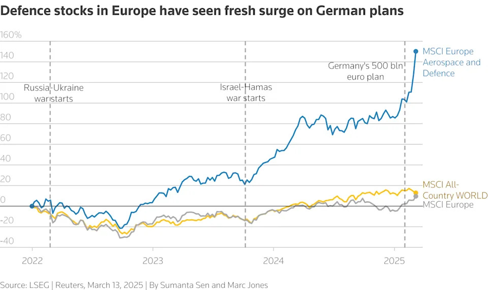 The big Trump-driven market slumps, bumps and jumps in charts