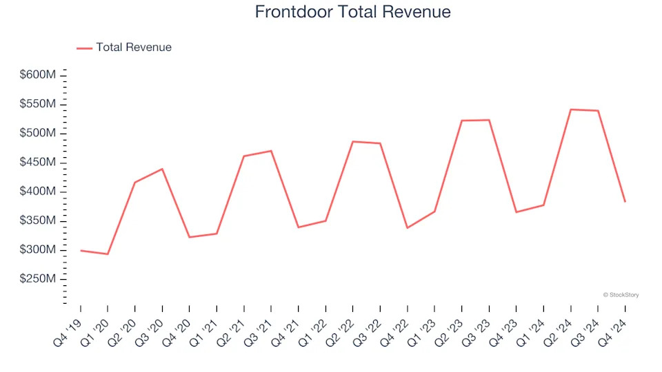 Unpacking Q4 Earnings: Carriage Services (NYSE:CSV) In The Context Of Other Specialized Consumer Services Stocks