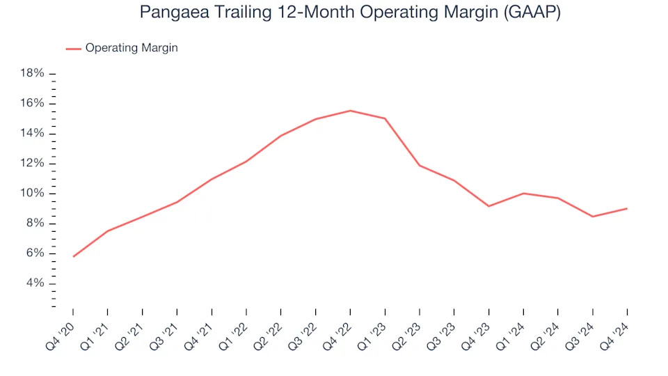 Pangaea (NASDAQ:PANL) Exceeds Q4 Expectations, Stock Soars