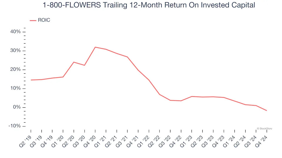 3 Reasons FLWS is Risky and 1 Stock to Buy Instead