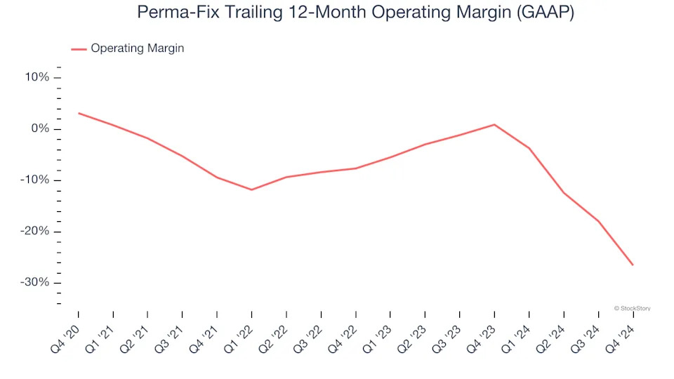 Perma-Fix (NASDAQ:PESI) Misses Q4 Revenue Estimates