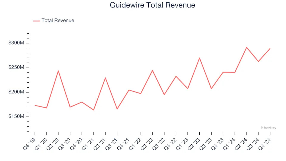 Reflecting On Vertical Software Stocks’ Q4 Earnings: Bentley (NASDAQ:BSY)