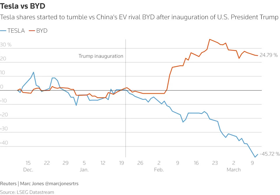 The big Trump-driven market slumps, bumps and jumps in charts