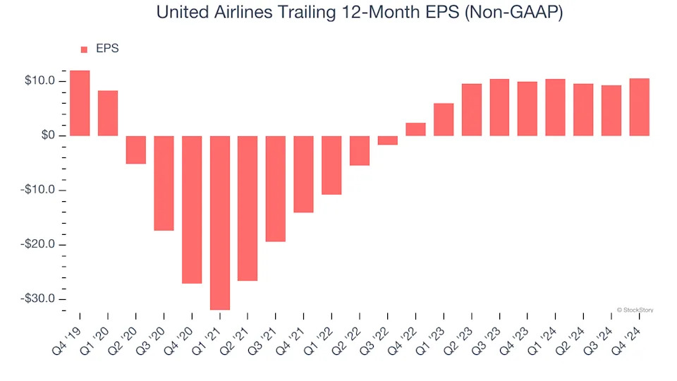 3 Reasons to Sell UAL and 1 Stock to Buy Instead