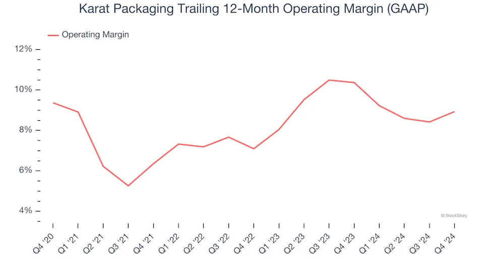 Karat Packaging (NASDAQ:KRT) Misses Q4 Revenue Estimates, But Stock Soars 5.3%