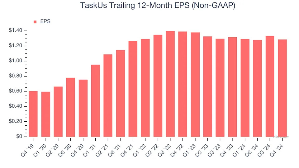 3 Reasons to Avoid TASK and 1 Stock to Buy Instead