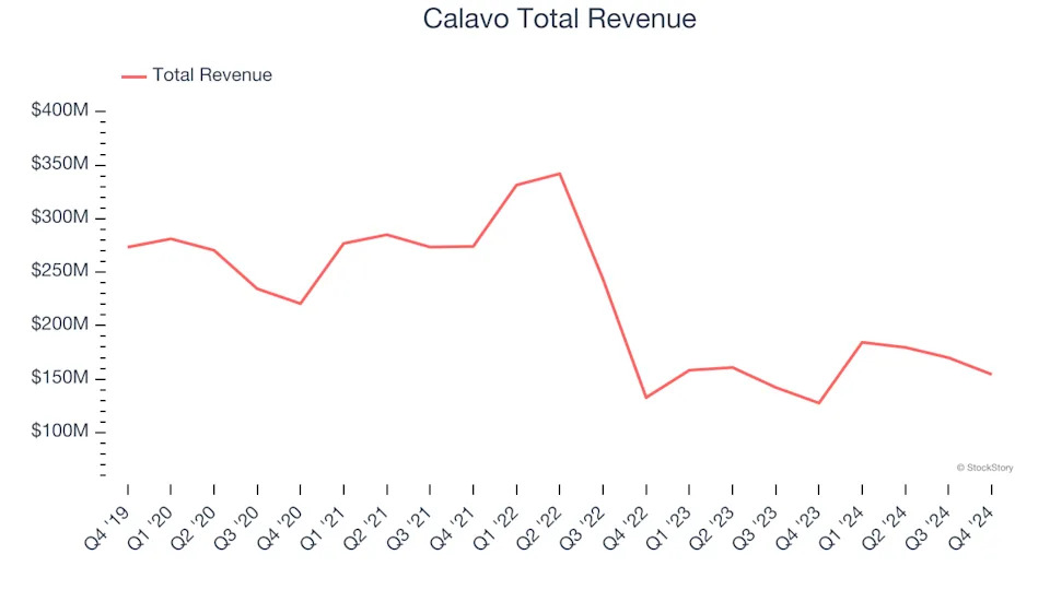 Spotting Winners: Calavo (NASDAQ:CVGW) And Perishable Food Stocks In Q4