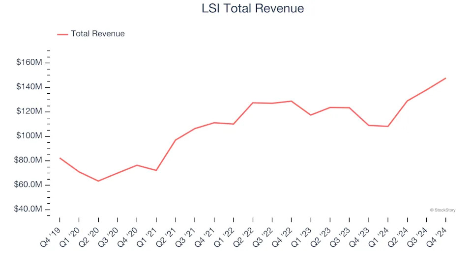 Q4 Earnings Highs And Lows: Powell (NASDAQ:POWL) Vs The Rest Of The Electrical Systems Stocks