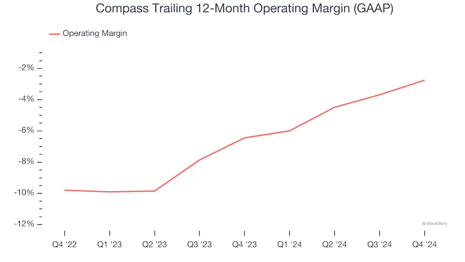 3 Reasons COMP is Risky and 1 Stock to Buy Instead