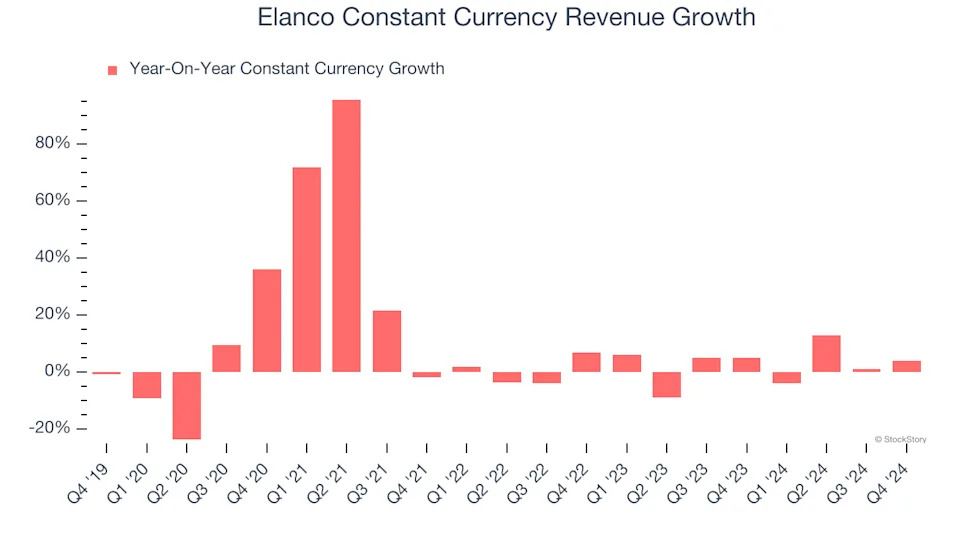 3 Reasons to Sell ELAN and 1 Stock to Buy Instead